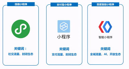 小程序開(kāi)發(fā)費(fèi)用詳解 成本構(gòu)成與合理預(yù)算指南