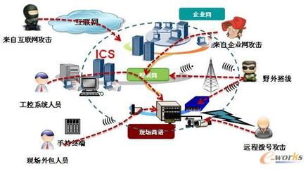 流程行業“智能化工廠”的網絡技術賦能之路